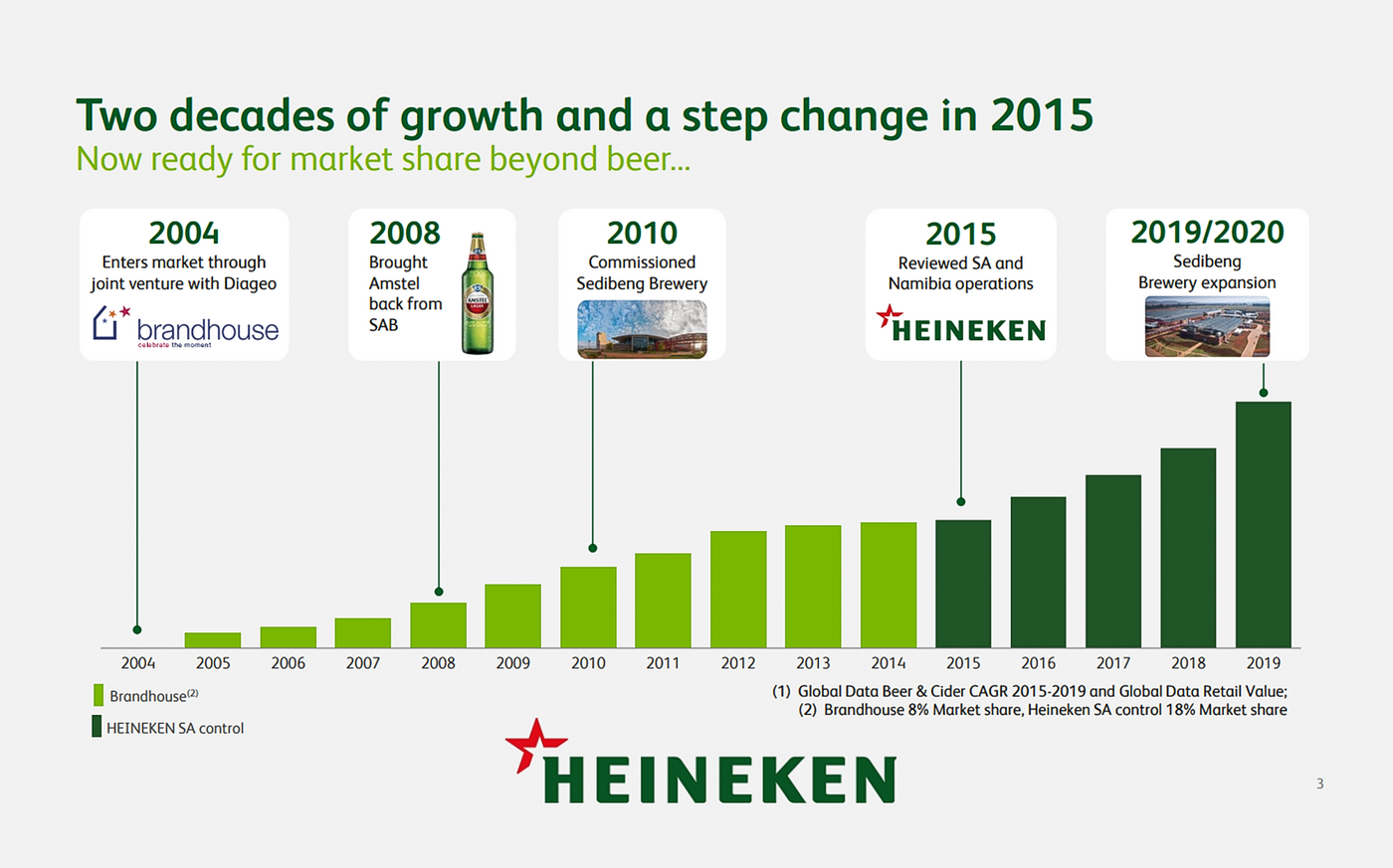 History, Origins and Drinks Portfolio of Heineken
